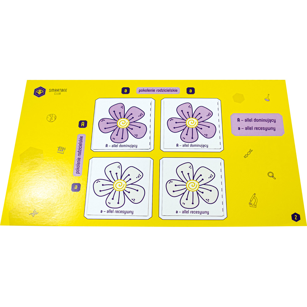 Klasowe Laboratorium: GENETYKA